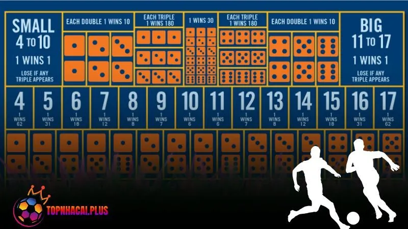 Tài xỉu tiếng anh là gì? giải đáp chi tiết