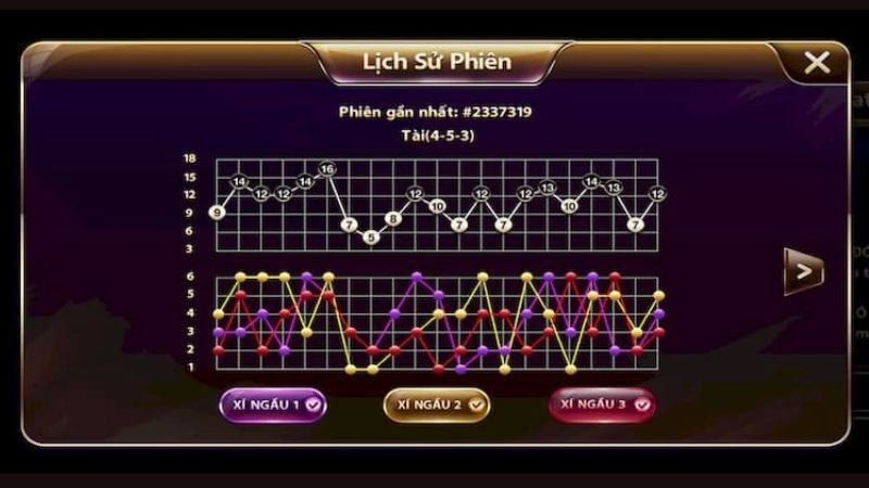 Theo dõi bảng lịch sử kết quả tài xỉu để nhận diện cầu