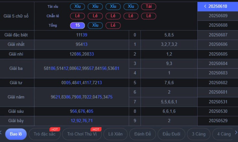 Chi tiết cách đặt cược tại Xoso66