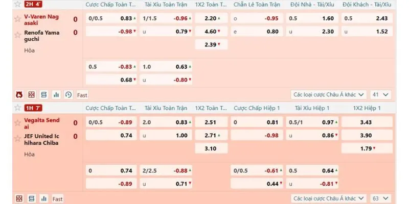 Trải nghiệm đa dạng kèo cược tại sảnh bóng rổ DBET